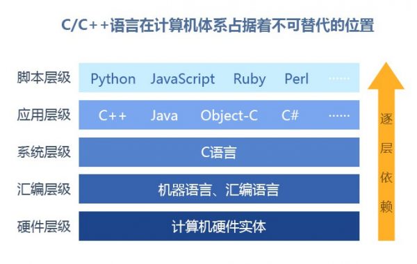 传智博客：C语言/C++(32期)+黑马程序员：全栈培训班(完整版课程)-888资源网