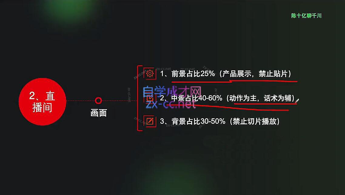 陈十亿·2024年千川操盘手26讲-888资源网