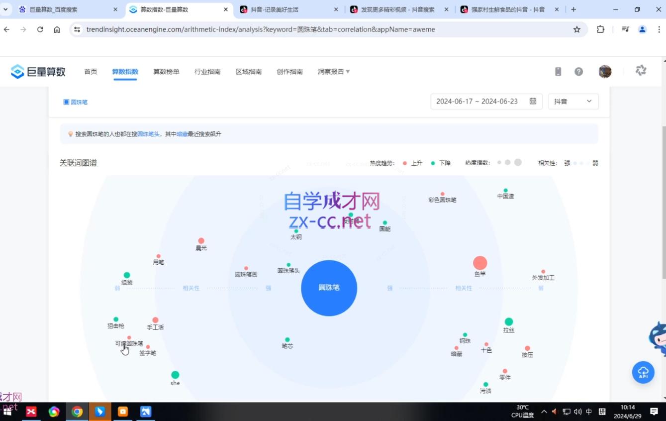 2024焦点抖音运营-888资源网