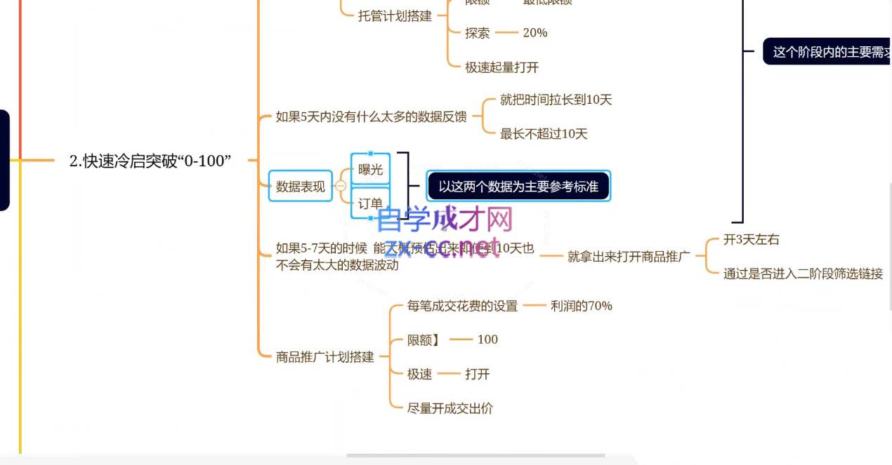 老陶电商·拼多多+抖音小店无货源开店（更新10月）-888资源网