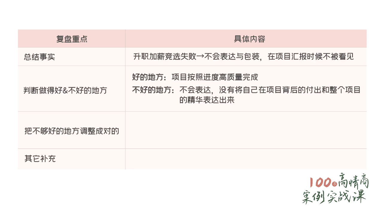 杨天真的32个高情商公式（133节完结）-888资源网