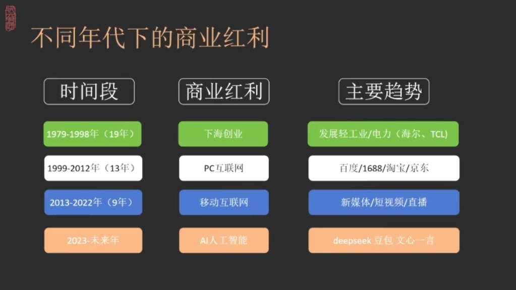 敬姐·2025实体AI获客私房课-888资源网