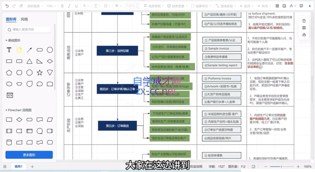 外贸高手成长营：从0到销冠的实战通关课（更新5月）-888资源网