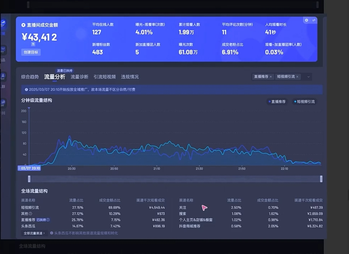 电商店主蚂蚁·无潜不起全域入池方法论（更新3月）-888资源网