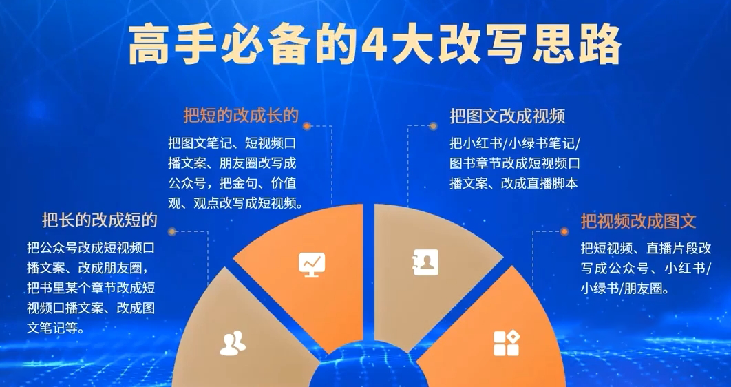 兔妈·AI赋能文案大师班-888资源网