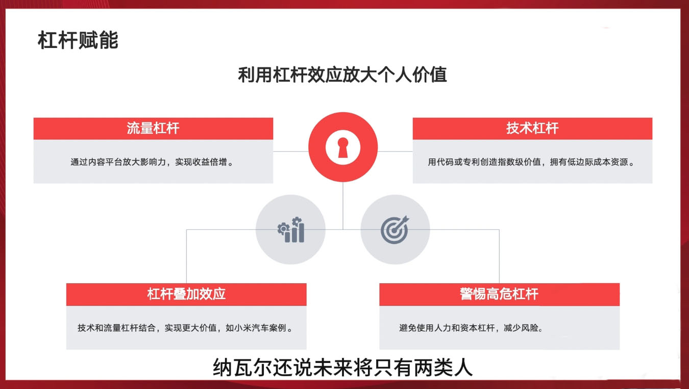 新个体创业黄金课：道法术器四维抢占2025红利-888资源网