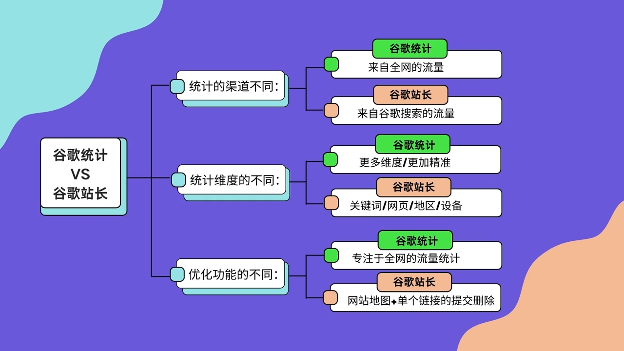 九渊出海·WordPress独立站谷歌SEO双通实战课-888资源网