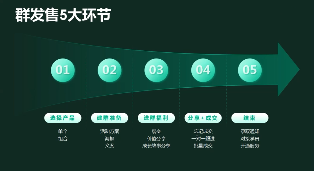 有有老师·财务IP变现营，财务知识变现必修课-888资源网