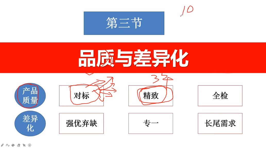优匠-董老师·亚马逊精细化运营爆款打造体系-888资源网